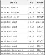 2024年AMC10培訓課程，2024年AMC10競賽應該怎么規(guī)劃？