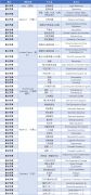 AMC12競賽直通車課程大綱！一站式備考AMC12！