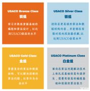 USACO競賽輔導(dǎo)班哪里有？上海USACO競賽培訓(xùn)機(jī)構(gòu)推薦！