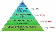 從AMC8到AMC10怎么銜接？犀牛AMC10輔導(dǎo)課程介紹