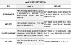 AMC10相當(dāng)于國內(nèi)幾年級(jí)？9年級(jí)考AMC10還是AMC12呢？