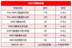 AMC8競賽培訓(xùn)班報名中！線上線下都可選擇！附AMC8考試內(nèi)容|歷年真題