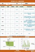 四年級(jí)適合學(xué)AMC8嗎？AMC8培訓(xùn)課程怎么安排？