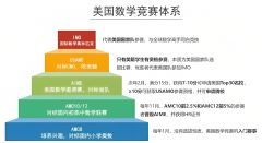 7、8年級(jí)選AMC8還是AMC10？輔導(dǎo)課程培訓(xùn)班怎么選？
