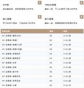 AP課程哪些科目需要提前打基礎(chǔ)？基礎(chǔ)班課程推薦！