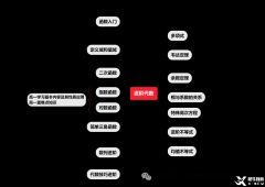 AMC10知識(shí)點(diǎn)梳理！目標(biāo)藤校AMC10競(jìng)賽備考要多久？附AMC10培訓(xùn)規(guī)劃
