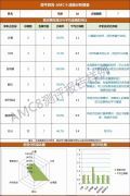 上海AMC8培訓(xùn)在這里！線上線下課程包括三公培訓(xùn)這里都有！