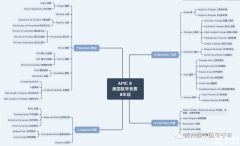 AMC8競賽考什么？考試內(nèi)容及難點(diǎn)分析！