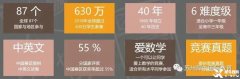 小學可以參加哪些國際競賽？袋鼠和AMC競賽介紹！