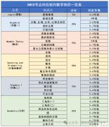AMC8競賽和國內(nèi)奧數(shù)有什么區(qū)別？哪個含金量更高？