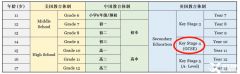 2024年IGCSE考試時(shí)間？IGCSE常見問題匯總！附IGCSE培訓(xùn)課程~