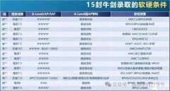 BPhO和物理碗，應(yīng)該怎么選？