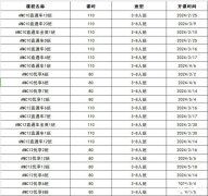 AMC10拿獎學習計劃，犀牛AMC10輔導課程推薦！