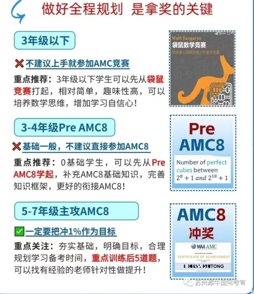 AMC8考什么？考試知識點匯總，附AMC8輔導(dǎo)課程~