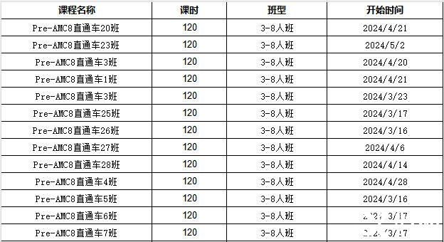 AMC8考什么？考試知識點匯總，附AMC8輔導(dǎo)課程~