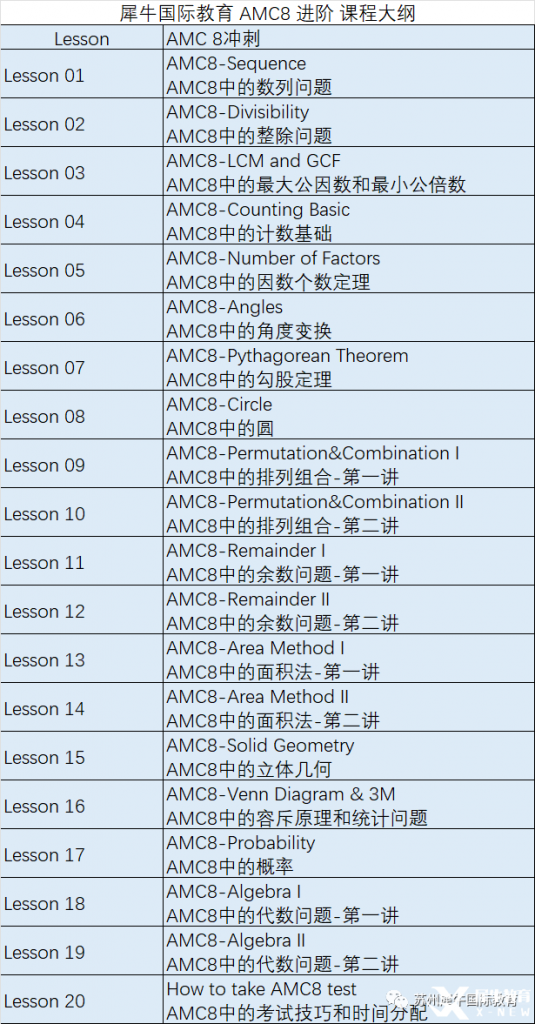 AMC8考什么？考試知識點匯總，附AMC8輔導(dǎo)課程~