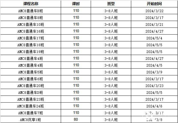 AMC8考什么？考試知識點匯總，附AMC8輔導(dǎo)課程~