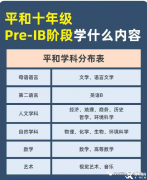 Pre-IB課程學什么？學習內容及輔導課程介紹！