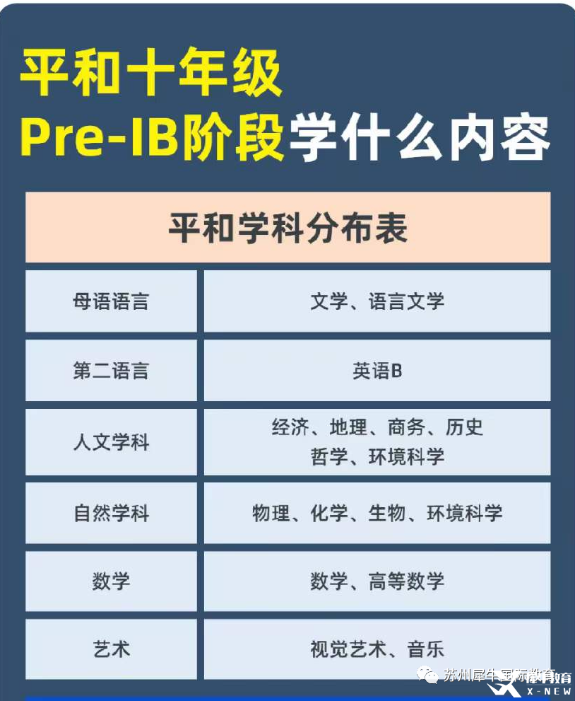Pre-IB課程學(xué)什么？學(xué)習(xí)內(nèi)容及輔導(dǎo)課程介紹！
