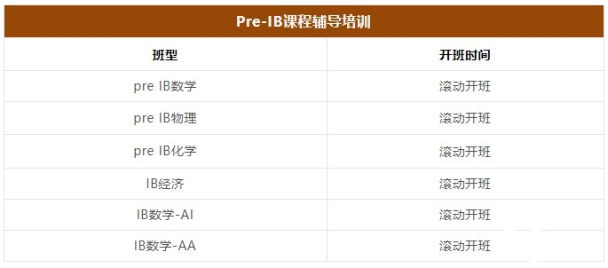 Pre-IB課程學(xué)什么？學(xué)習(xí)內(nèi)容及輔導(dǎo)課程介紹！