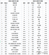 AMC10競(jìng)賽難嗎？犀牛AMC10培訓(xùn)課程安排是怎樣的？