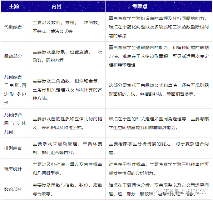 AMC10競(jìng)賽難嗎？犀牛AMC10培訓(xùn)課程安排是怎樣的？