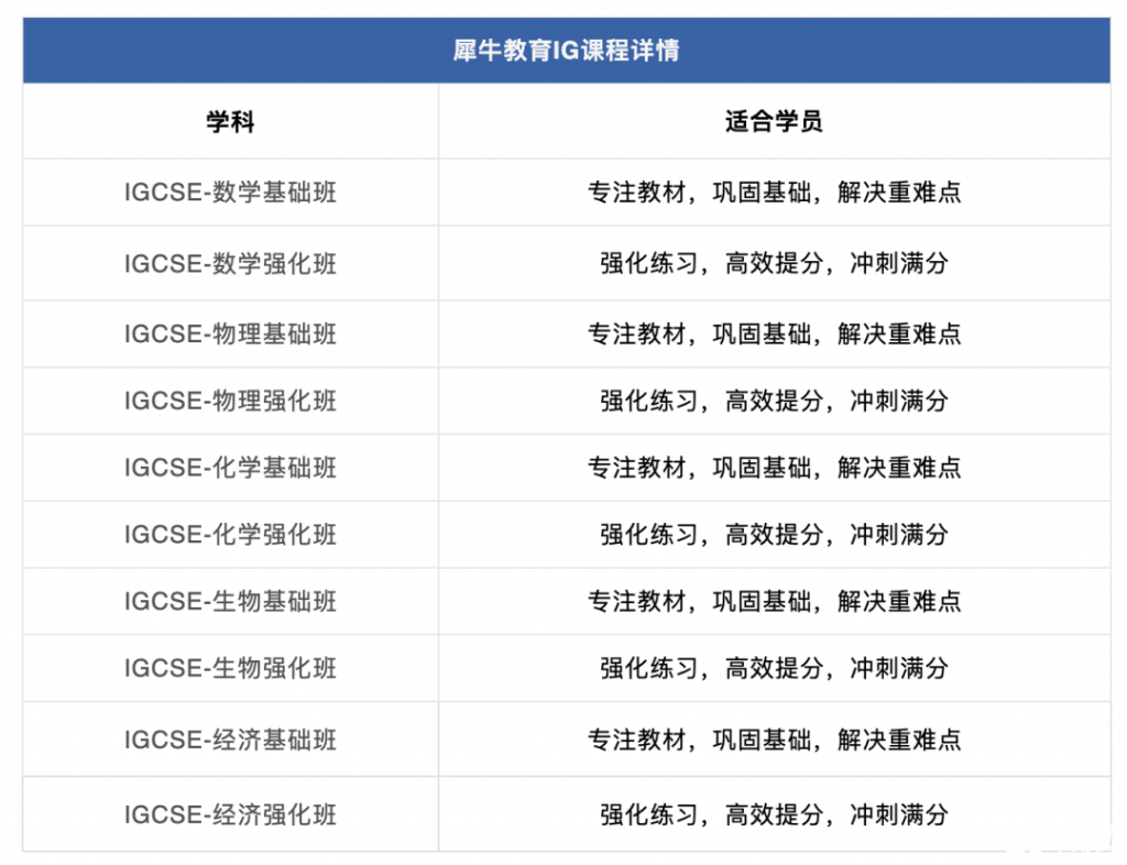 AMC10競(jìng)賽難嗎？犀牛AMC10培訓(xùn)課程安排是怎樣的？