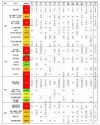 AMC10沖獎(jiǎng)培訓(xùn)課程推薦
