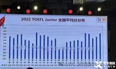 關于小托?？荚嚳催@一篇就懂了！附小托福資料
