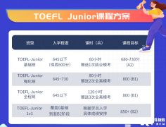 打破信息差：上海三公學(xué)校招生要求總結(jié)！上海三公怎么備考？附AMC8/小托福/編程培訓(xùn)