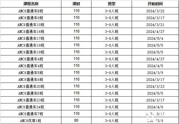 美國AMC和中國奧數(shù)的區(qū)別介紹！犀牛AMC競賽輔導(dǎo)課程推薦！