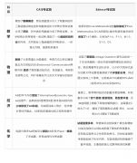 2024年A-Level夏季大考報名即將截止！附A-Level考前沖刺A*備考指南！