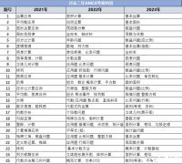 快來看看你家孩子適合打AMC8競賽嗎？附AMC8競賽四大板塊必考題型！