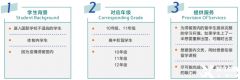 A-Level脫產(chǎn)學(xué)習(xí)效果好嗎？犀牛Alevel全日制課程介紹！