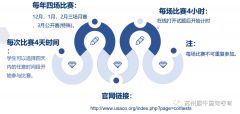 USACO競賽什么水平能拿獎？有靠譜的輔導機構推薦嗎？