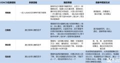 USACO競(jìng)賽考什么？考試內(nèi)容及輔導(dǎo)課程介紹！
