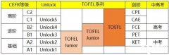 小托福幾年級(jí)開始考？小托福輔導(dǎo)班推薦！