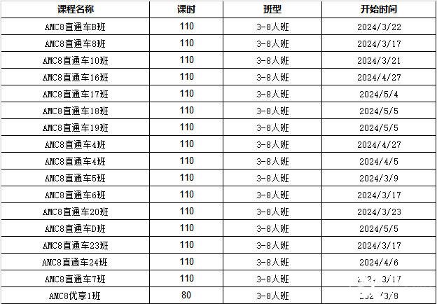學(xué)AMC和學(xué)奧數(shù)一樣嗎？AMC和奧數(shù)分別適合哪些學(xué)生？