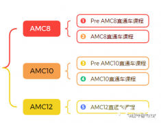 犀牛教育AMC競賽培訓怎么樣？課程及師資介紹！