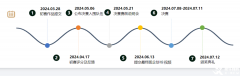 2024年SIC商賽報(bào)名時(shí)間及如何報(bào)名？超詳細(xì)介紹！
