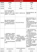 上海三公申請認可哪些證書？上海三公備考課程推薦！