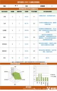 上海AMC8競賽培訓(xùn)班哪家好？AMC8培訓(xùn)費用是多少?