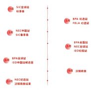 如何選擇適合自己的商賽？經(jīng)濟(jì)商賽培訓(xùn)課程推薦！