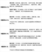 IB數(shù)學(xué)AA和AI怎么選？IB暑期培訓(xùn)課程報(bào)名中！