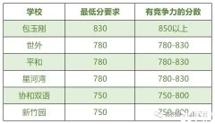 小托?？级嗌俜钟杏?？有針對(duì)的輔導(dǎo)課程嗎？