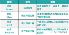 中國(guó)學(xué)生參加USACO競(jìng)賽有什么用？有專(zhuān)業(yè)的輔導(dǎo)機(jī)構(gòu)嗎？