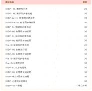 IB課程可以申請英國大學(xué)嗎?IB考多少分可以進(jìn)英國名校?IB提分課程輔導(dǎo)哪家好？