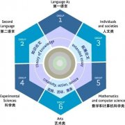 IB課程7分怎么拿？如何高效學(xué)習(xí)拿高分？犀牛校外輔導(dǎo)培訓(xùn)班怎么樣？