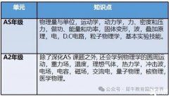 Alevel物理考試內(nèi)容和備考難點(diǎn)！附AL物理5月大考沖刺課程