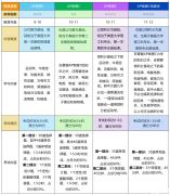 AP物理四門課5分率怎么樣？AP物理輔導(dǎo)